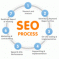 What Are Web page Personnel And How Can Web page Personnel Enhance Look for Motor Positions With SEO