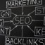 Strategic SEO
