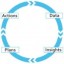 Attribution Modeling