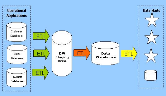 data-warehousing-overview