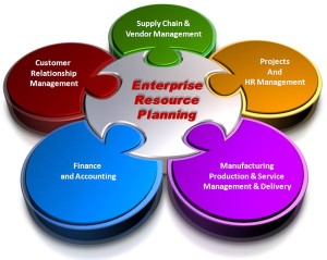 ENTERPRISE RESOURCE PLANING