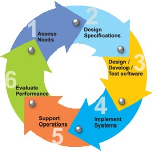 Software Engineering