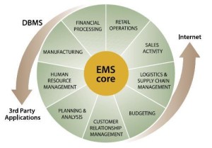 EMS