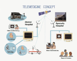 What is Telemedicine?