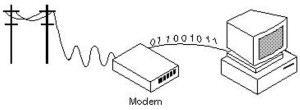 Do you Know what is Modem
