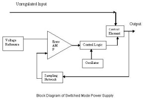 Block Diagram of SMPS