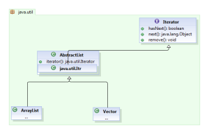 Collections in JAVA