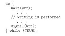 structure of writer process