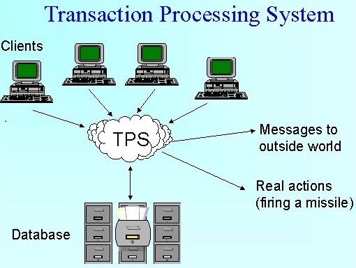 financial transaction processing system