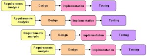 Phases of Incremental Model