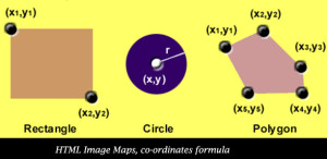 HTML Image Maps