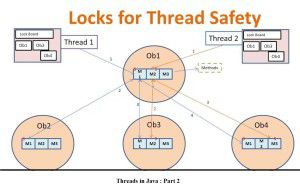 Threads in Java Part 2