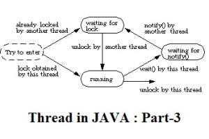 Threads in Java Part_3