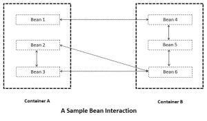 java programming Part-3