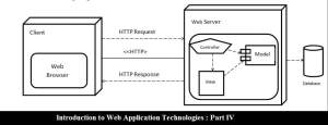 Web Application Technologies : Part IV